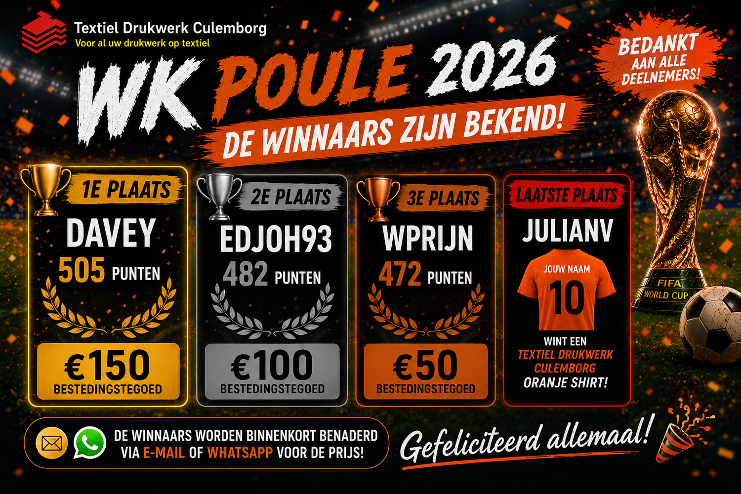 WK Poule 2026 – De winnaars zijn bekend!